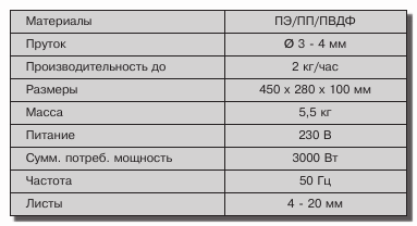 R-SB-20 — сварочный экструдер RITMO