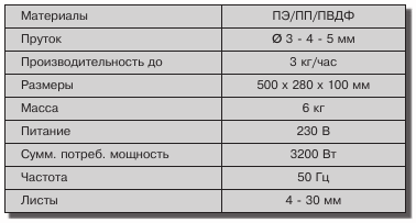 R-SB-30 — сварочный экструдер RITMO