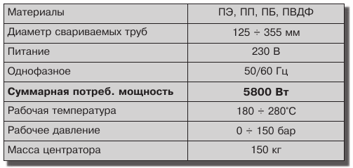 BASIC 355