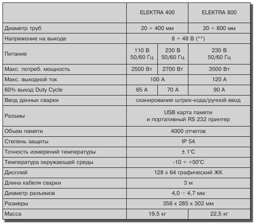 ELEKTRA 400